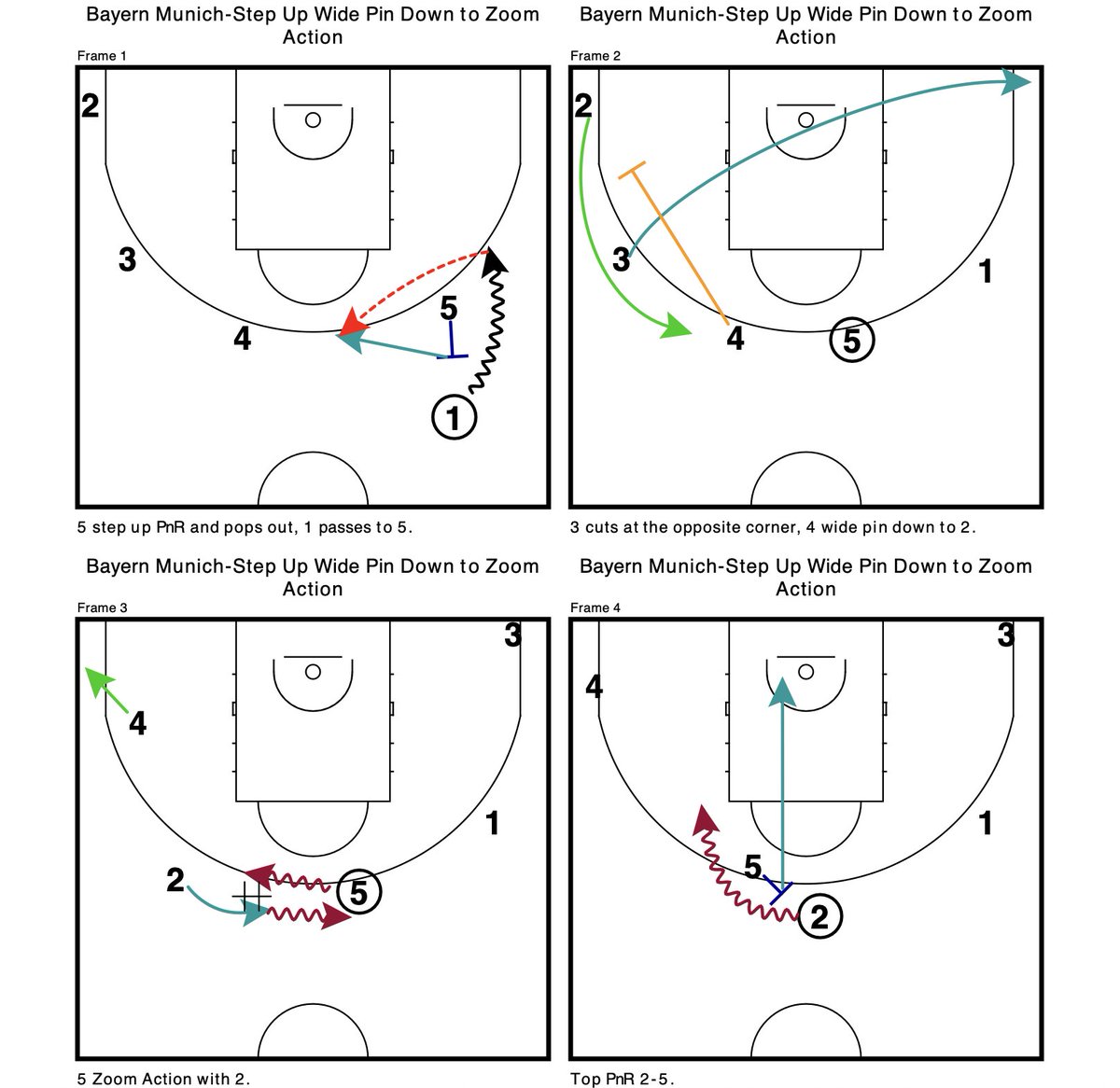 EuroLeague Tactics 🏀 tweet media