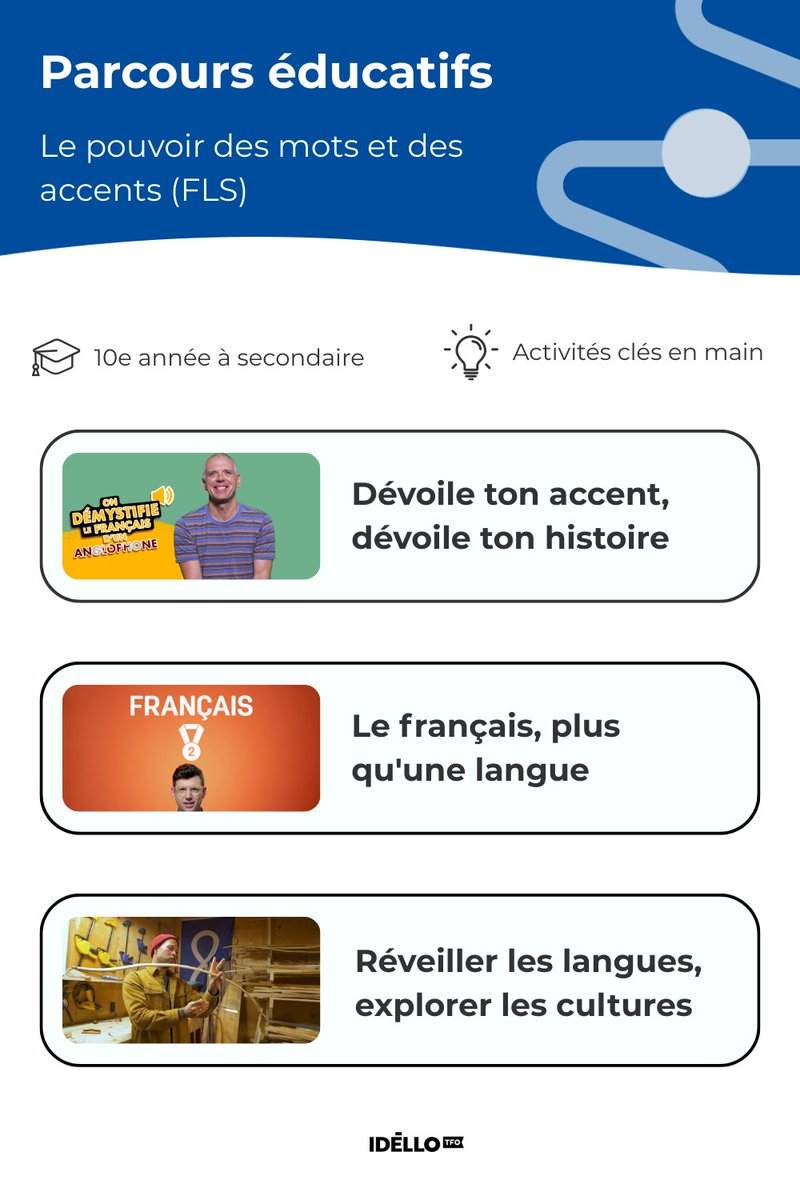 IdelloTFO's tweet photo. 📚 « Le pouvoir des mots et des accents (FLS) » explore la diversité linguistique, les identités et les accents à travers le monde francophone #Éducation
📲 https://t.co/2XPOkjn8yf

#LangueFrançaise #Diversité #Culture https://t.co/x5V4biZPWv