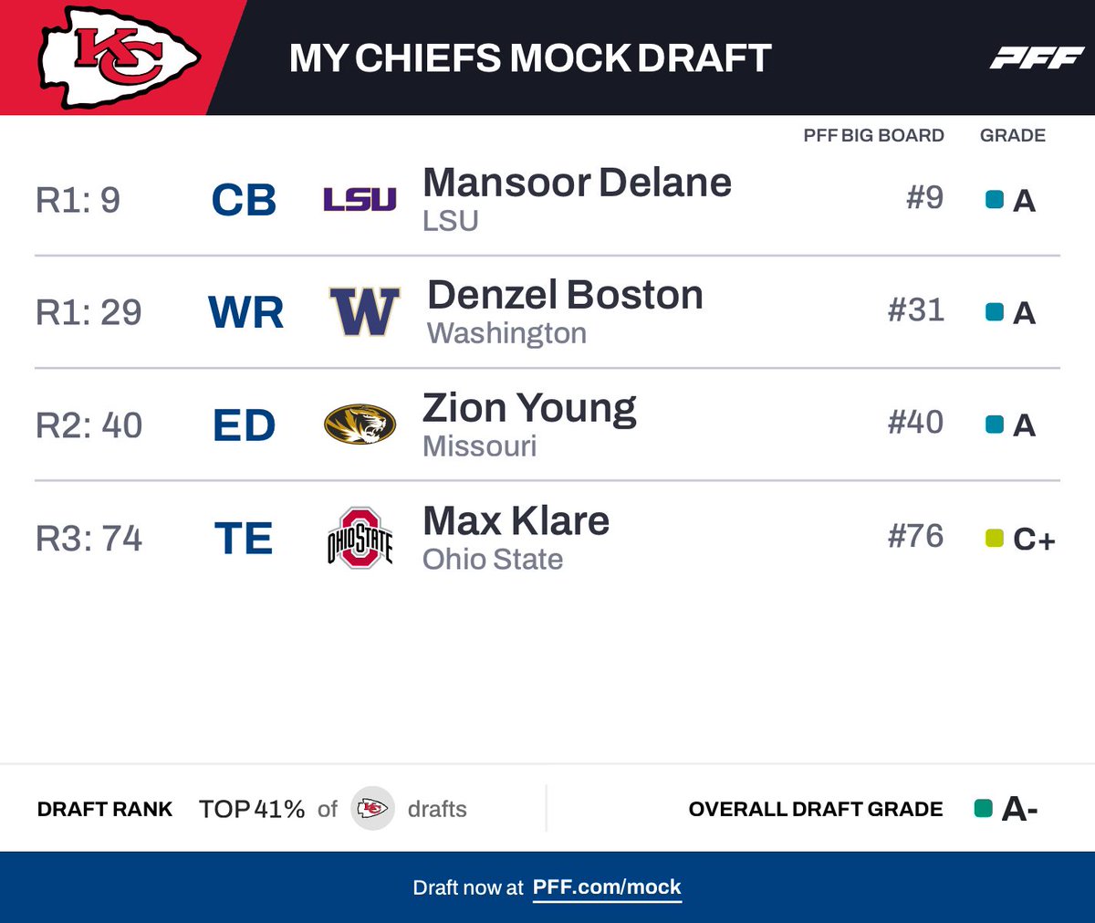 PFF College tweet media