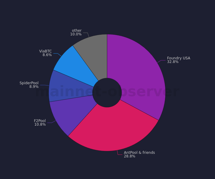 Extractive Ghost of Unhosted Marcellus 👻 tweet media