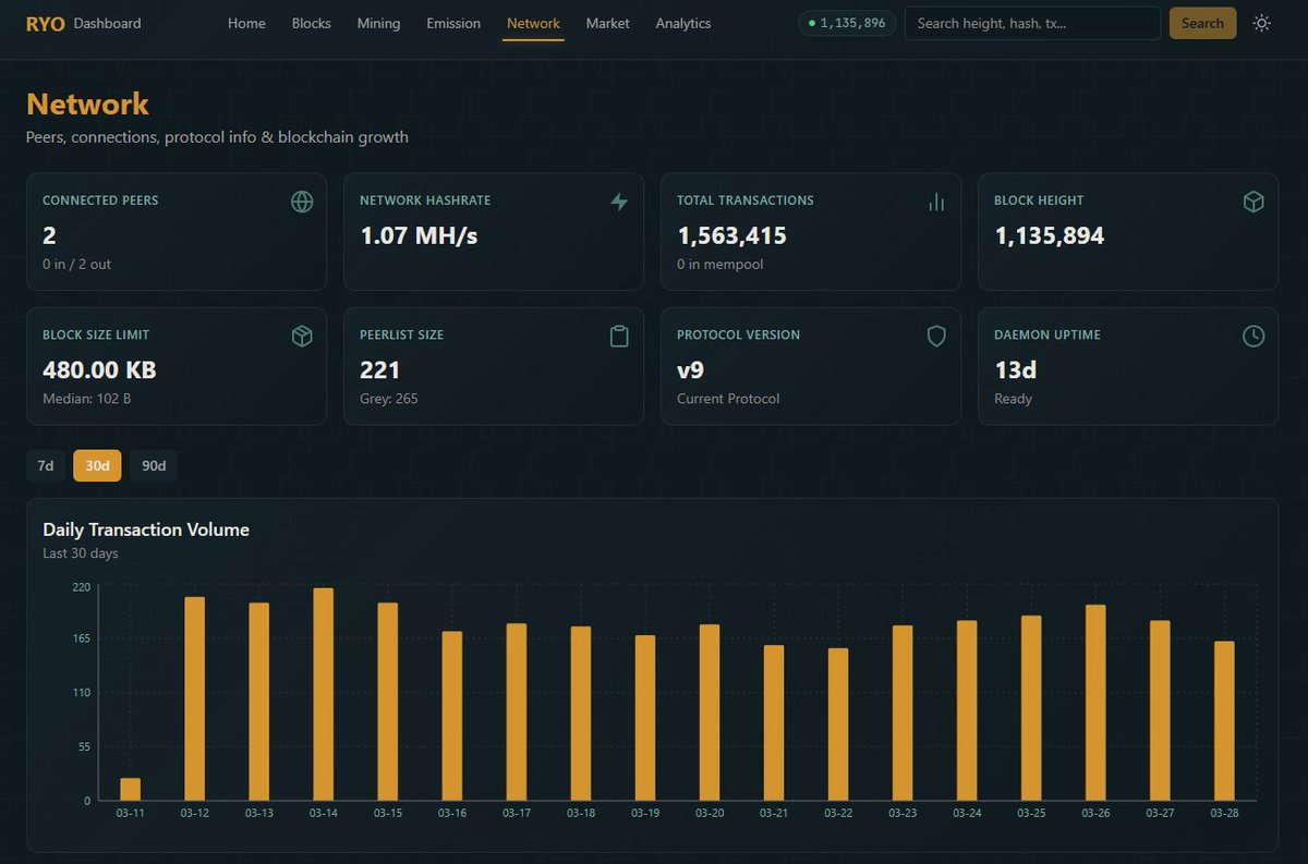 New Crypto Mine 🛠️ tweet media
