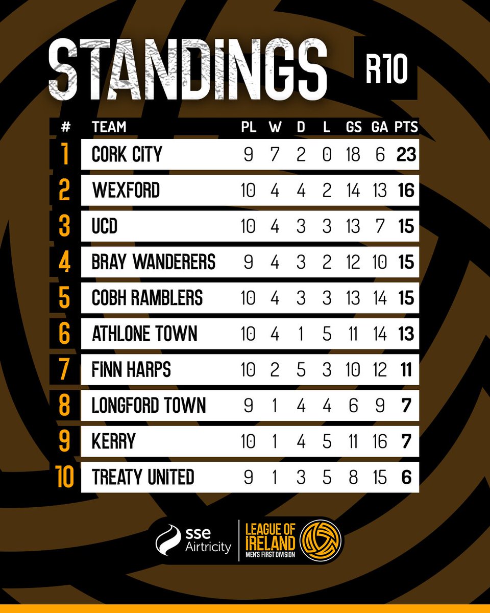 League of Ireland tweet media