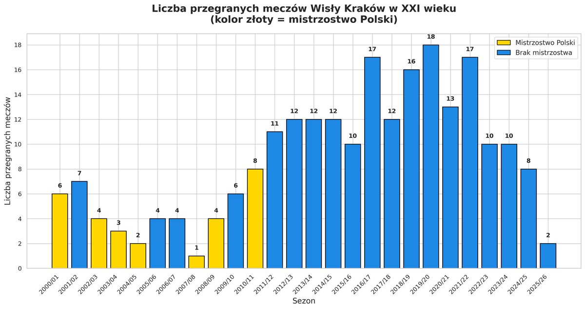 Wojtuś Duś tweet media