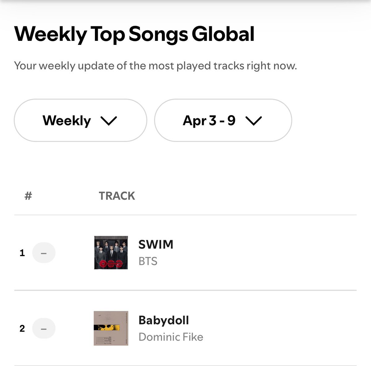 BTS Charts News tweet media