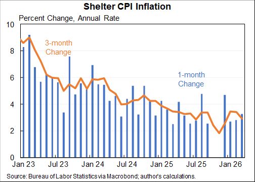 Jason Furman tweet media