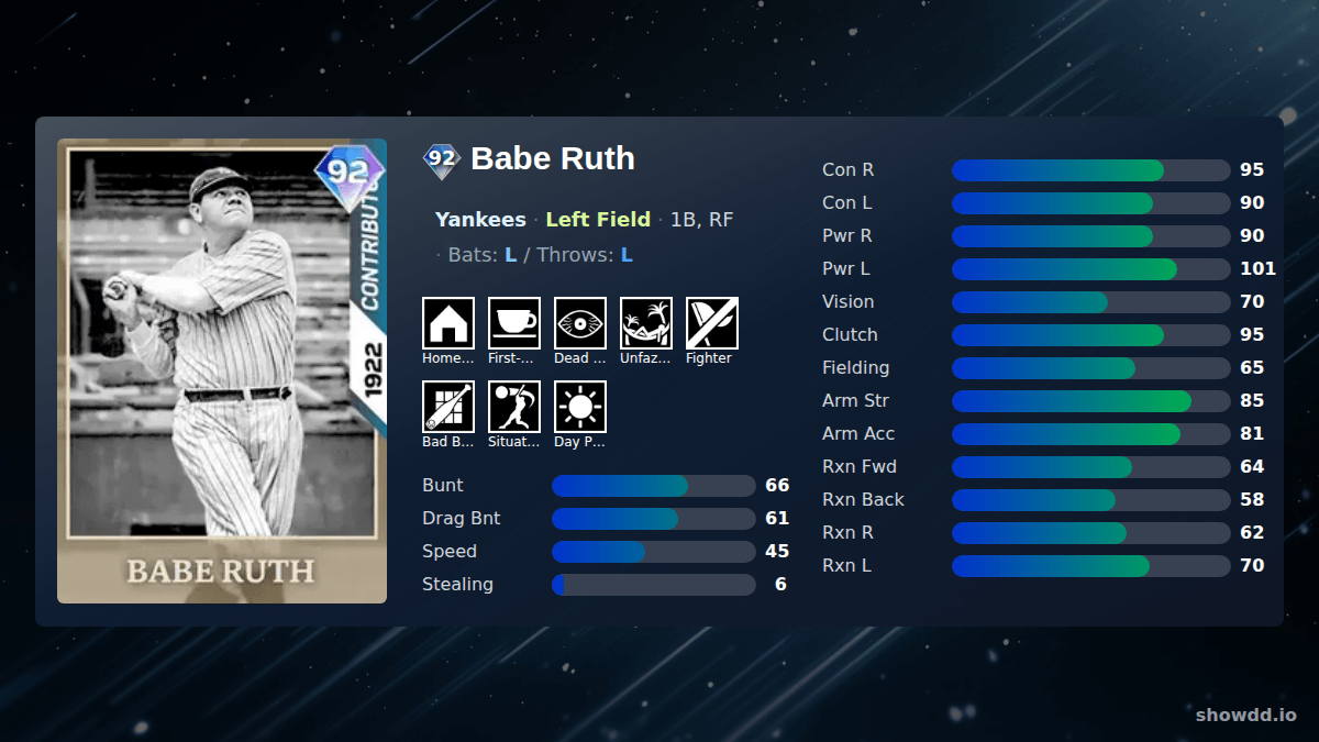 Showddio's tweet image. New content in MLB The Show 26!

2nd Inning Boss Pack:
Babe Ruth (92 Diamond)
Randy Johnson (92 Diamond)

Thread👇