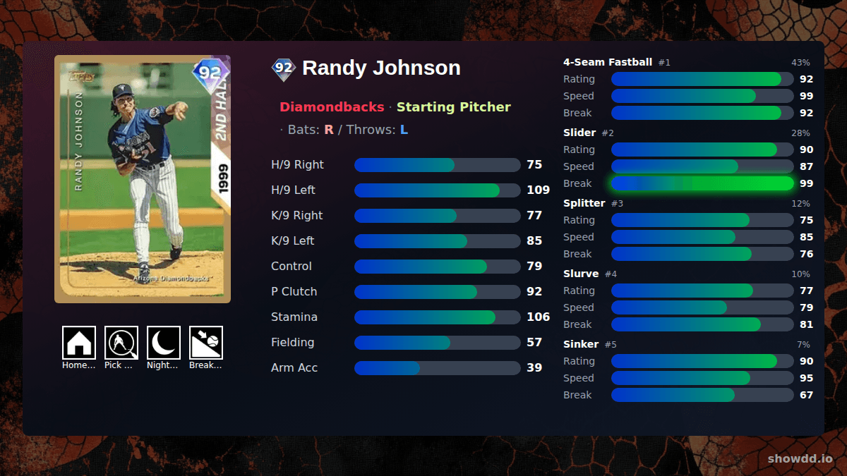 Showddio's tweet image. New content in MLB The Show 26!

2nd Inning Boss Pack:
Babe Ruth (92 Diamond)
Randy Johnson (92 Diamond)

Thread👇
