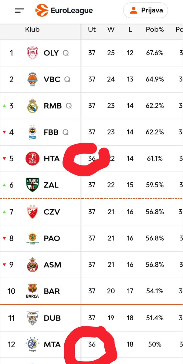 Trpimir🍀 tweet media