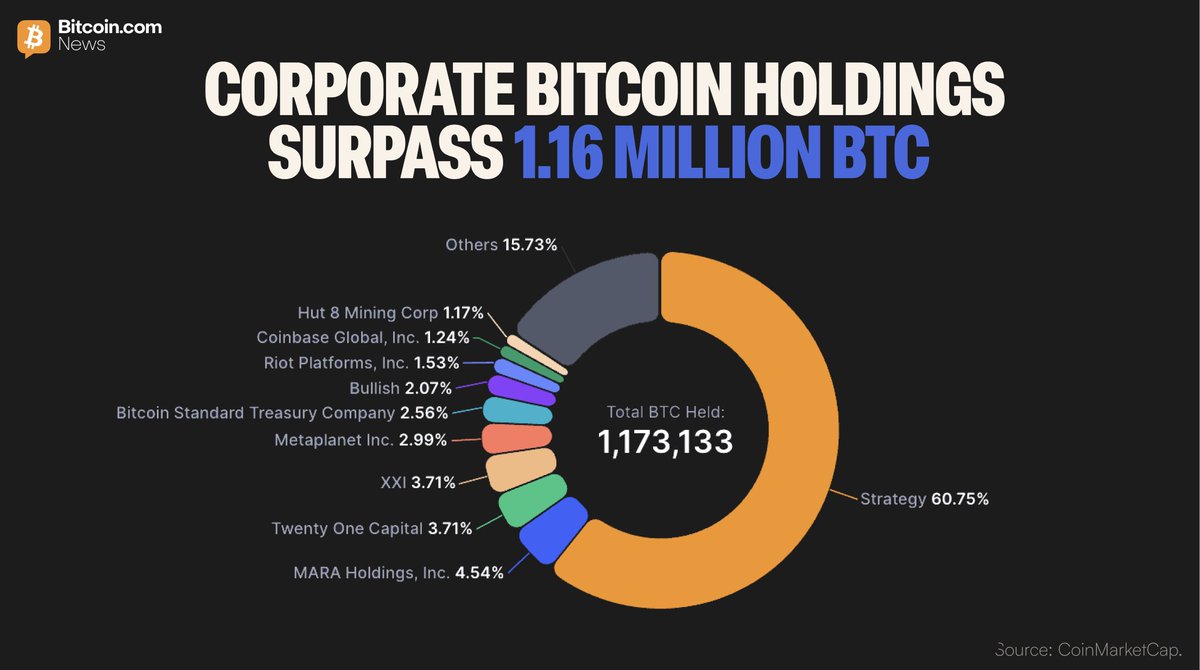 Bitcoin.com News tweet media