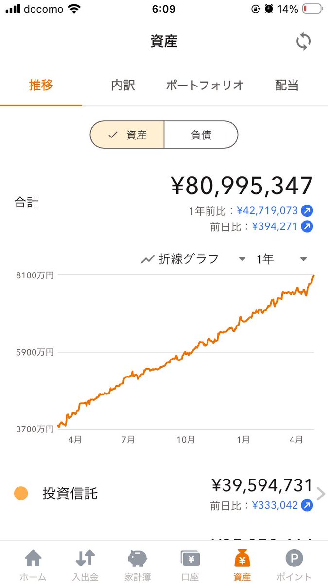 HIROacgj's tweet photo. 今年の目標は9000万！
相場に恵まれれば億りたい💰
35歳億り人になりたいです！！ https://t.co/oOTPh69Swr