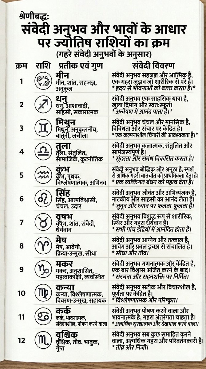 starrypreety's tweet image. #JanaNayagan #Bumrah #astrology #Vaibhav