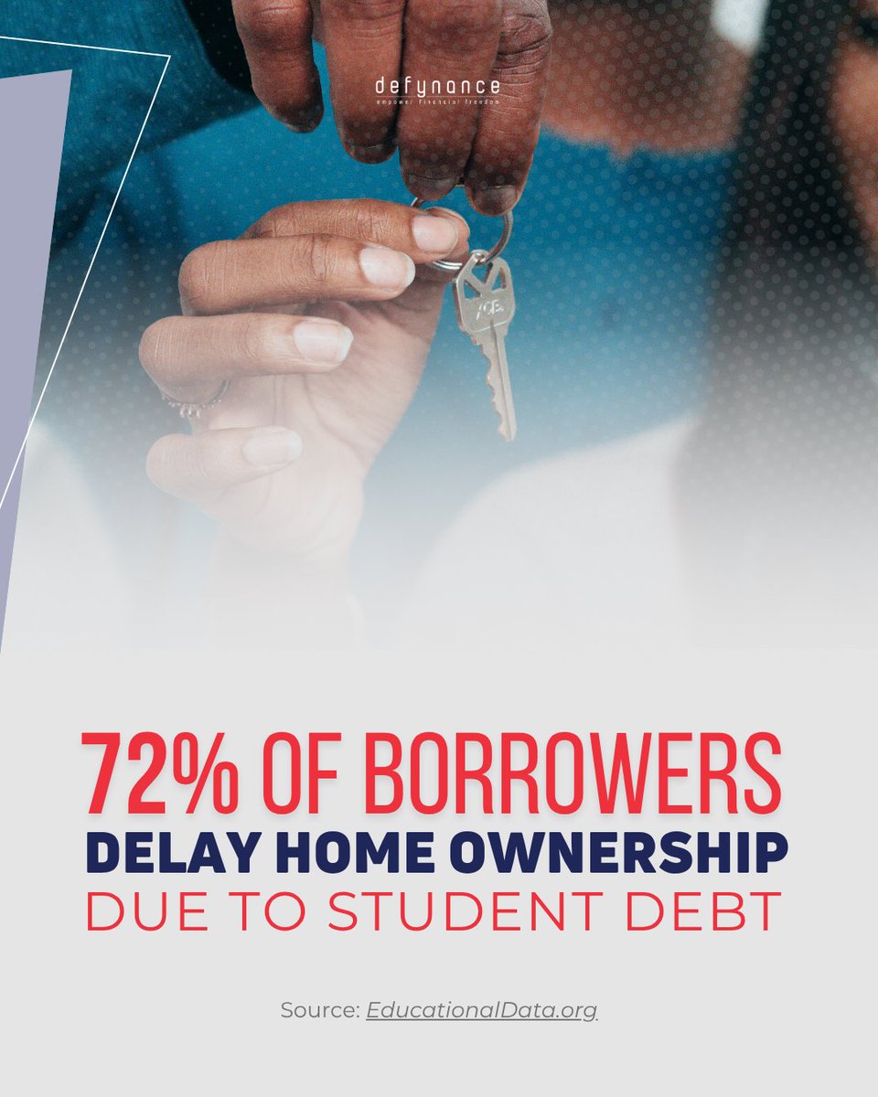 defynance's tweet photo. 72% of borrowers couldn’t buy a home because of student debt.

Education was supposed to build stability; not keep people from it.

Explore how deep the impact goes, and how #Defynance is leading the way forward.

View the full infographic: https://t.co/CxUO4anFDd https://t.co/CGpMTnGSSp