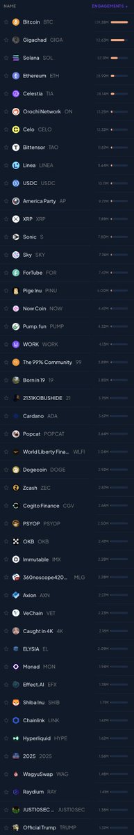 LunarCrush tweet media