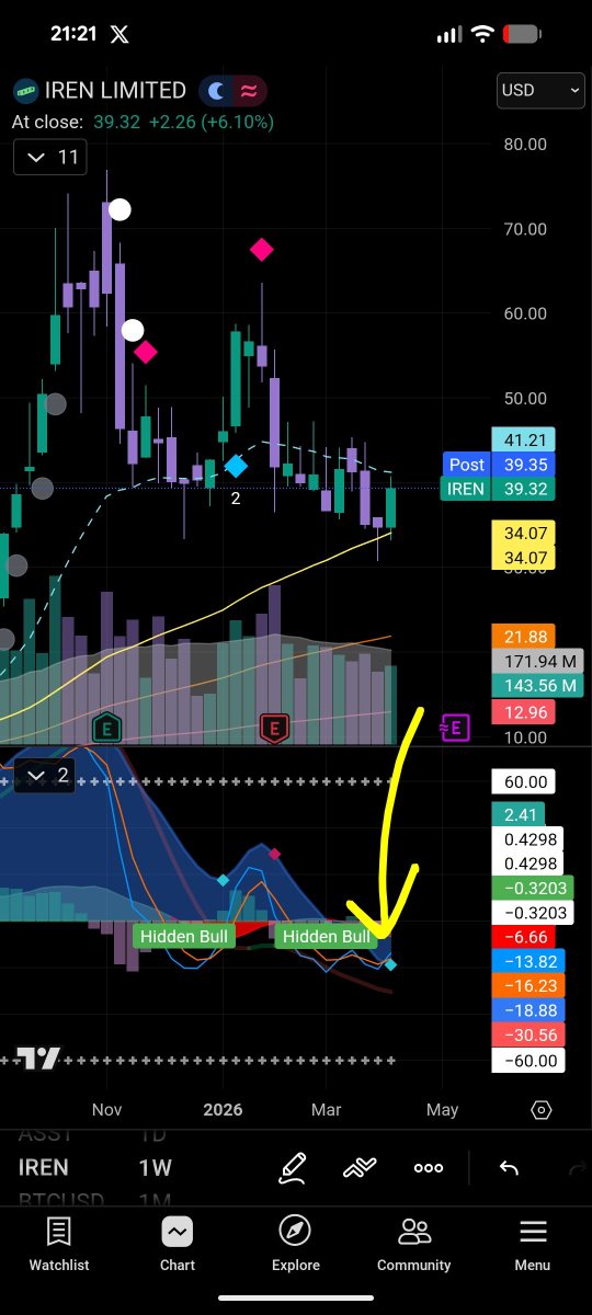 Patient Scot Invests tweet media