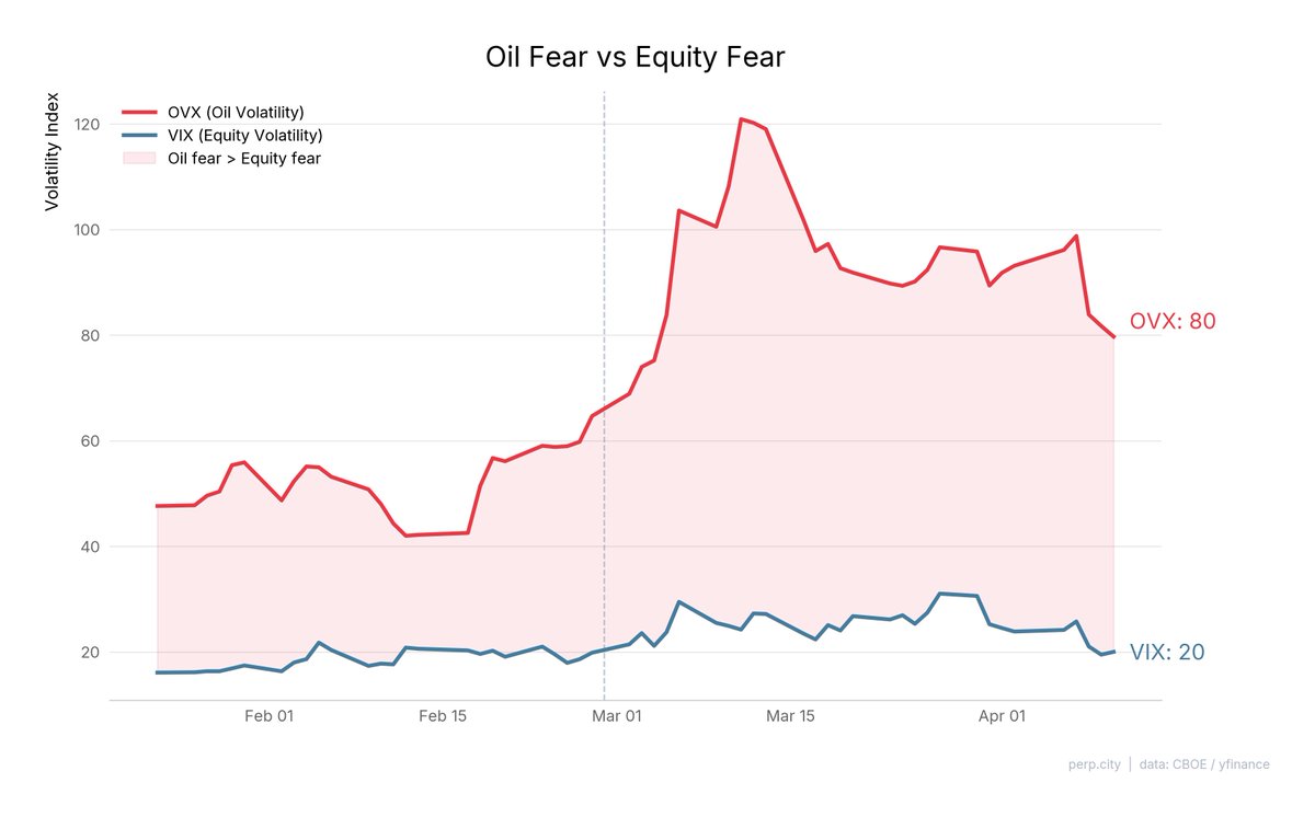 Perp City tweet media