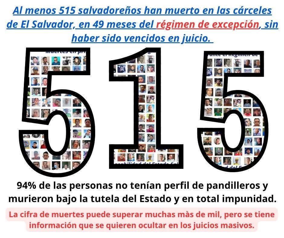 arpassv's tweet image. #DerechosHumanos| @SJHumanitario documenta 515 personas fallecidas durante el régimen de excepción. La organización señala que el 94% de las víctimas no tenía perfil de pandillero, evidenciando graves patrones de abuso y detenciones arbitrarias.