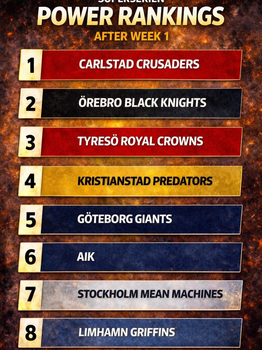 Rimligt?
<a href="/crusaders1991/">Carlstad Crusaders</a> 
<a href="/TRCofficiell/">Tyresö Royal Crowns</a> <a href="/AIKamfotboll/">AIK Amerikansk fotboll</a> <a href="/SMM_Football/">Stockholm Mean Machines</a> <a href="/limhamngriffins/">Limhamn Griffins</a> <a href="/KstadPredators/">Kristianstad Predators</a>