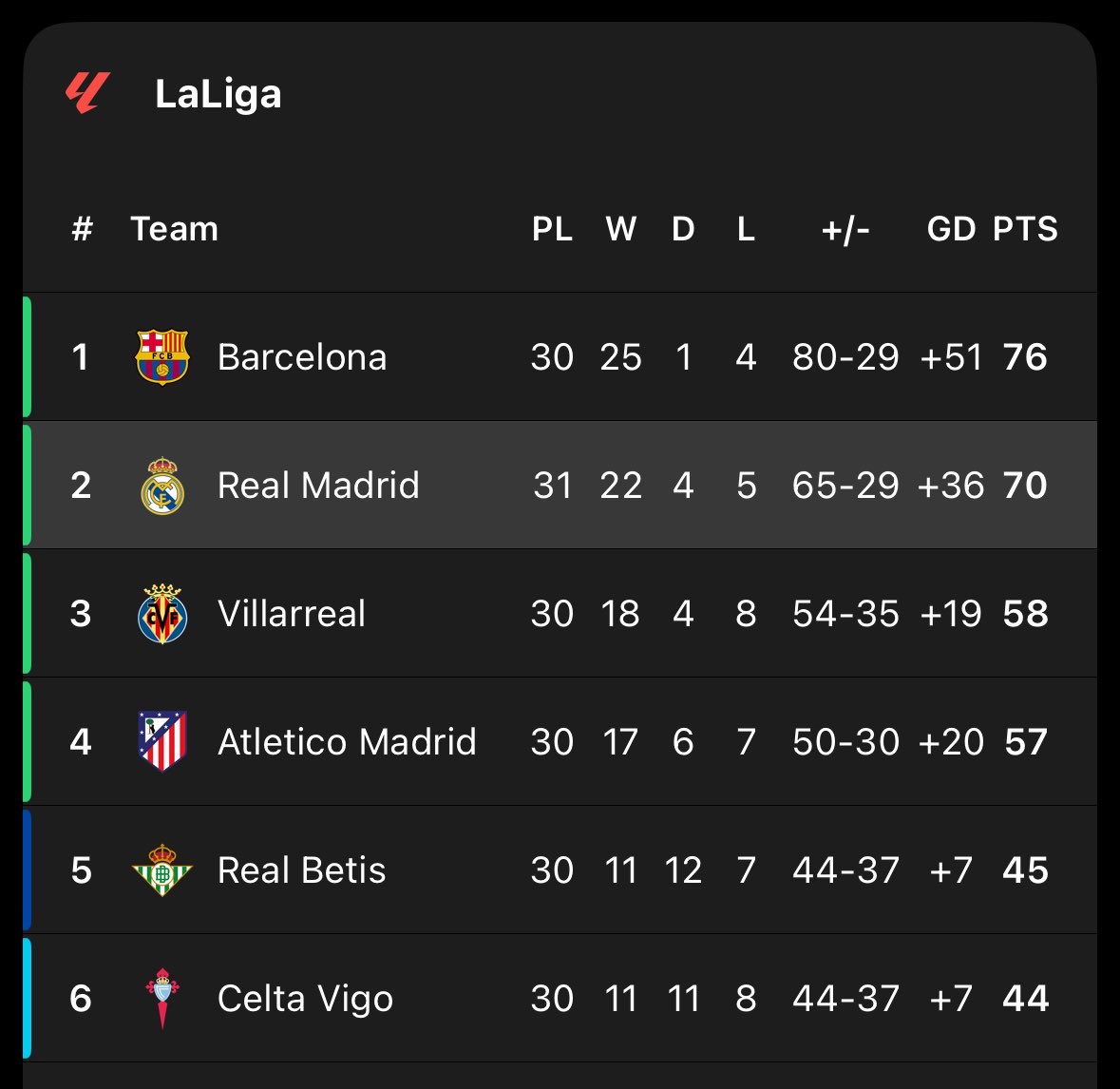 Seputar Real Madrid tweet media