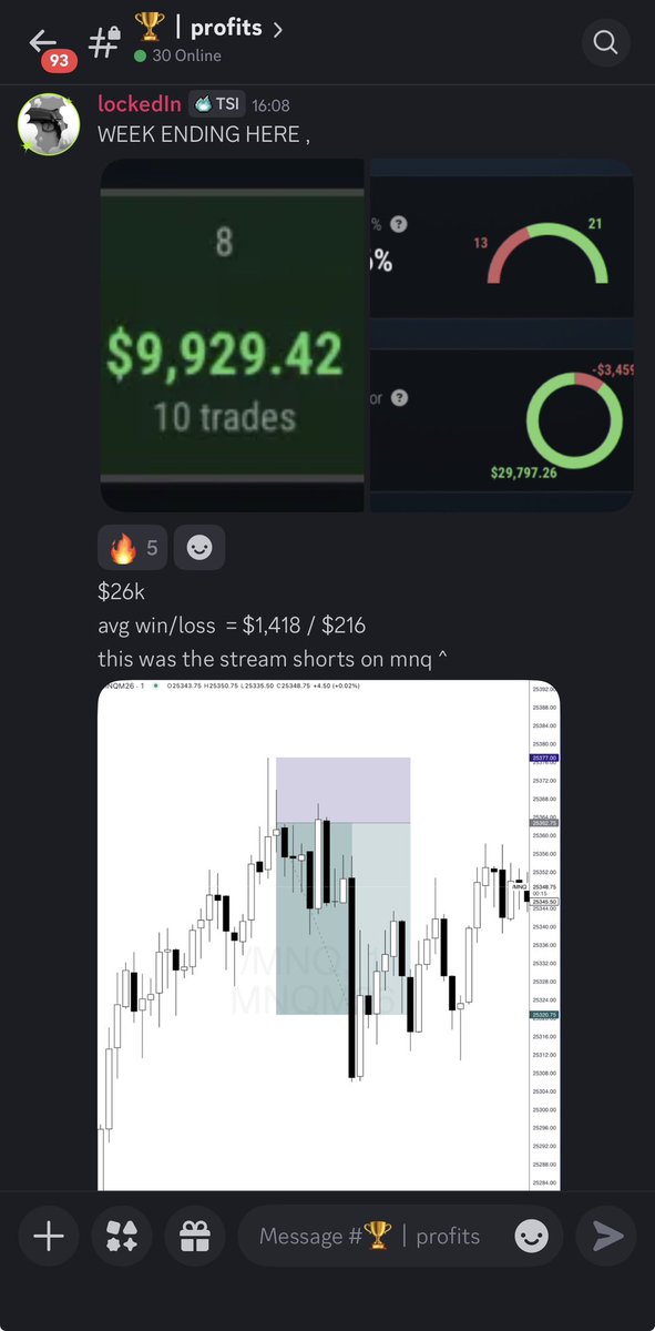 WINS 🏆 from the community today
$NQ