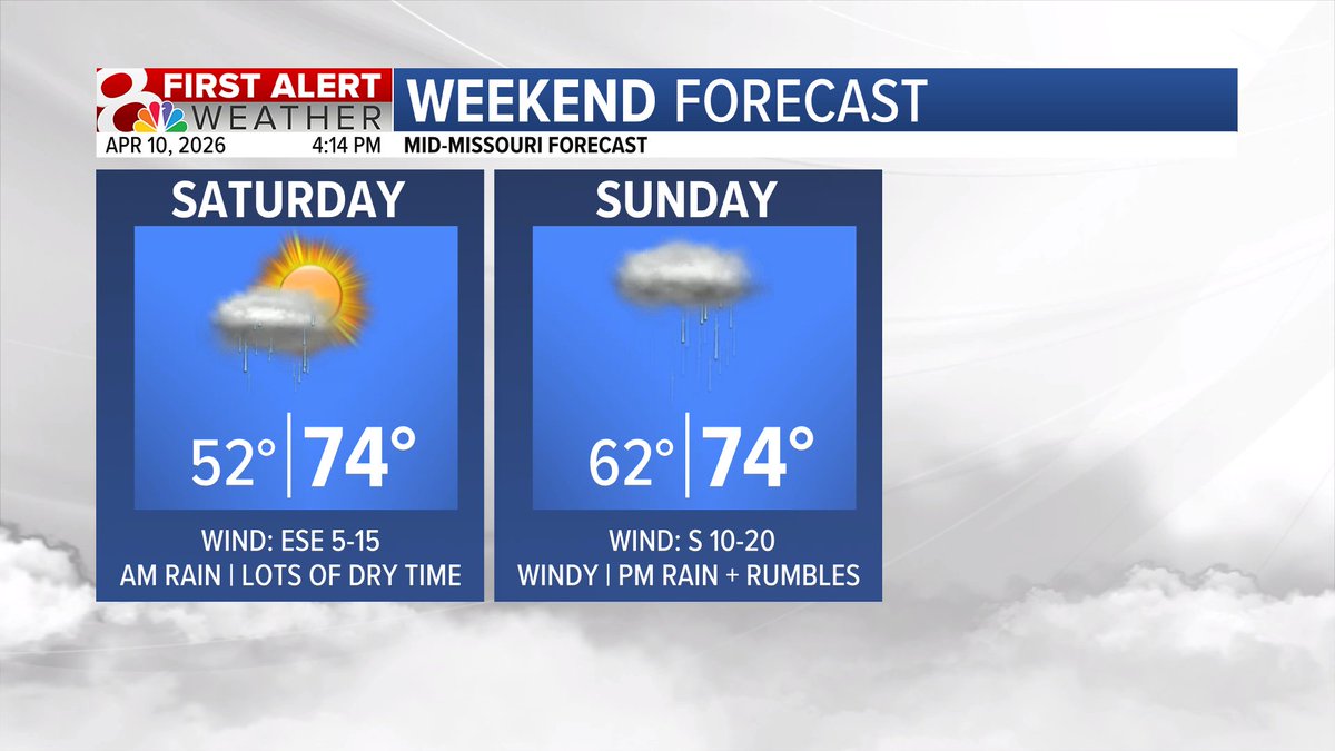KOMUMatt's tweet image. Weekend Forecast: It's time for the weekend! We will have showers on Saturday, particularly in the morning, with drier conditions (still a stray shower possible) in the afternoon. Sunday starts dry, but rain chances move in for the afternoon. 

#MidMoWx #MoWx #MidMo