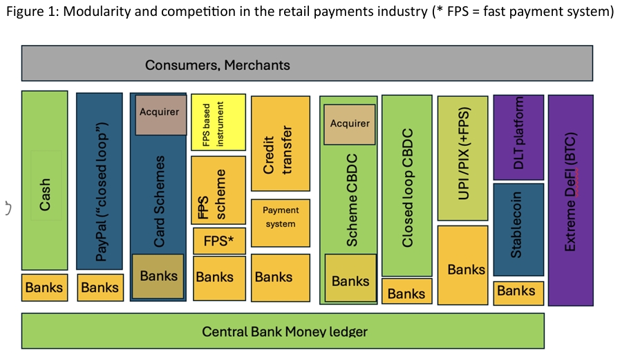 SSRN's tweet image. This paper shows why public debates on retail payments  especially #CBDC are so confusing: complex systems, concentrated expertise, strong vested interests, and powerful narratives. Mapping stakeholder incentives clarifies the policy landscape. spkl.io/6017ANyz5 #Payments