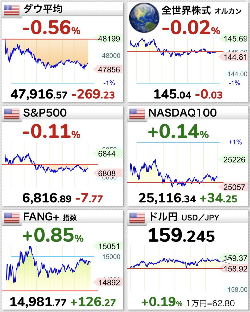 SaGa@米国株投資サラリーマン tweet media