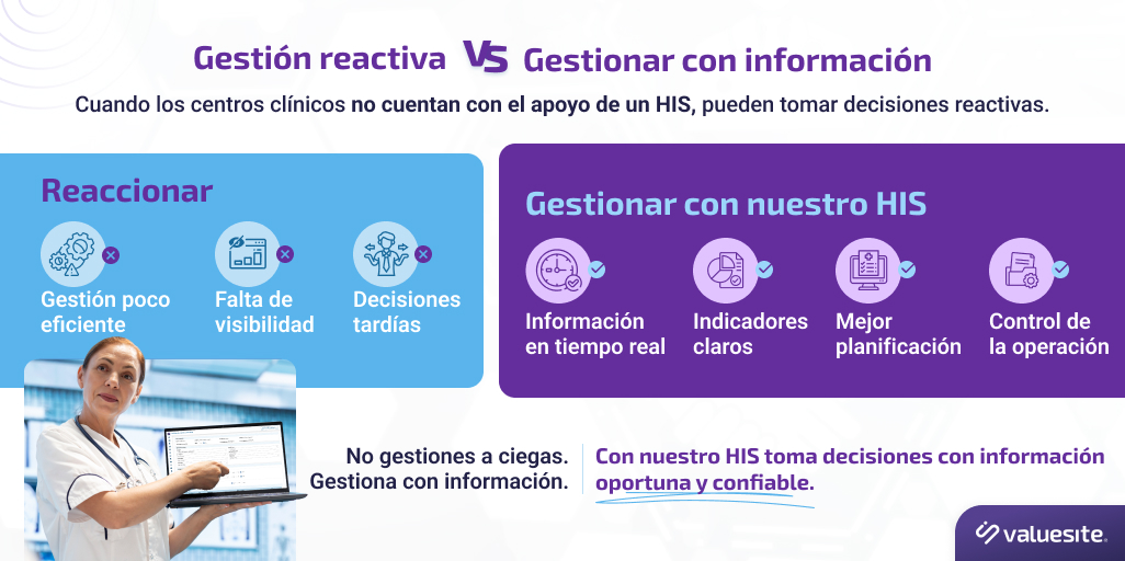 valuesitechile's tweet photo. Gestionar sin información es reaccionar.
Y reaccionar siempre llega tarde.

Con un HIS, pasas de la incertidumbre al control:
decisiones en tiempo real, indicadores claros y mejor planificación.

No gestiones a ciegas. Gestiona con información. 📊

#valuesite #HIS https://t.co/v7Bst8UeVs