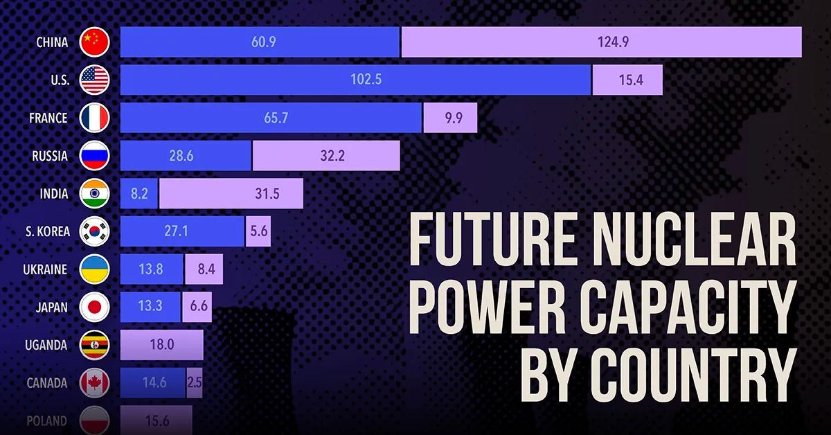 Do you think the future is all about electric power generation? Probably not buff.ly/sLdiVrC