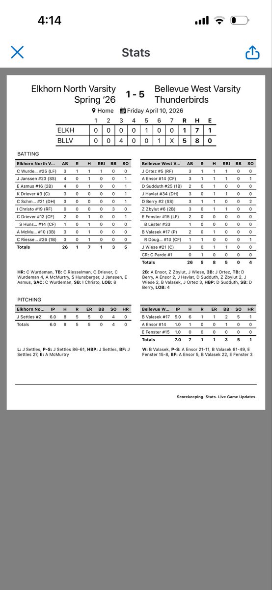 Bellevue West Thunderbirds Baseball tweet media