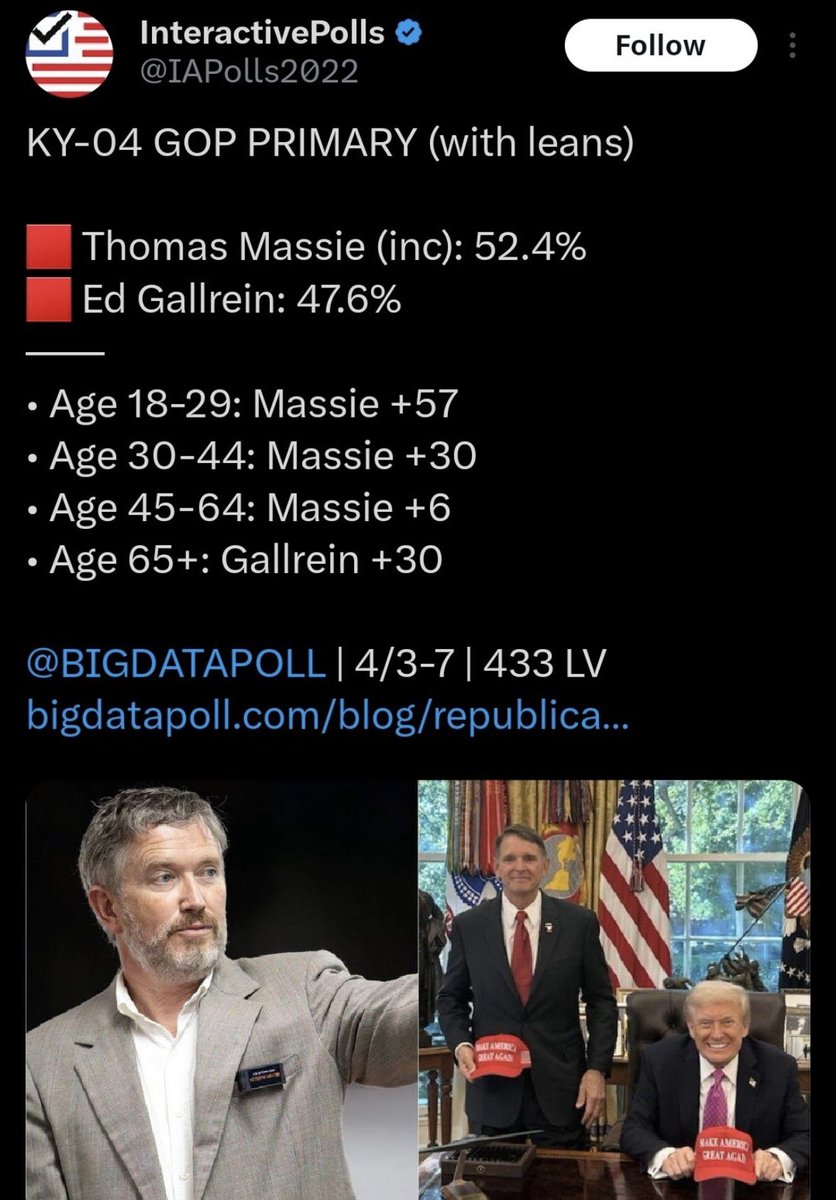 HowleyReporter's tweet photo. Look at the age breakdown. That is the biggest variable right now in GOP primary politics. Old and young are not on the same page, or even reading the same book. https://t.co/tnqVjoUldd