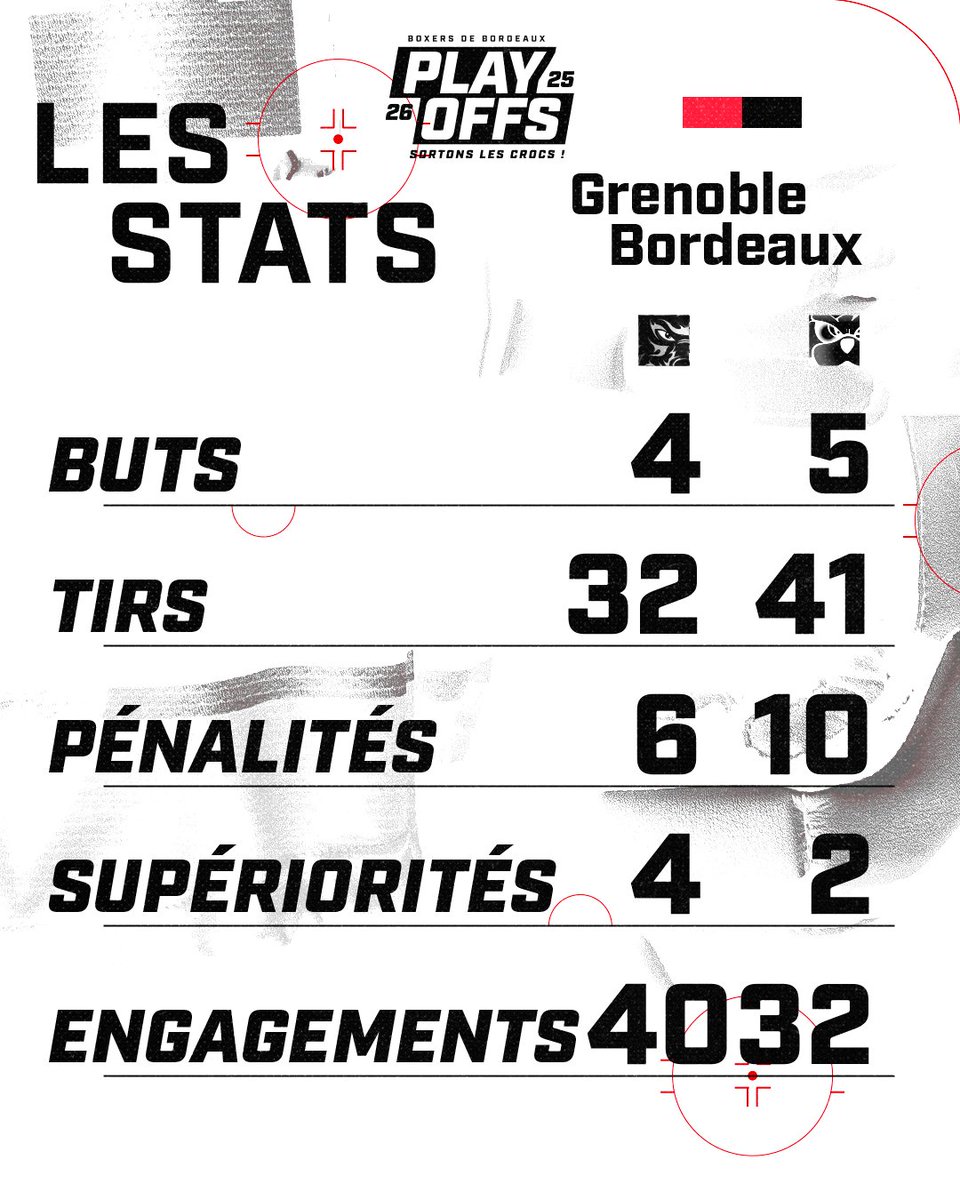 Boxers de Bordeaux tweet media