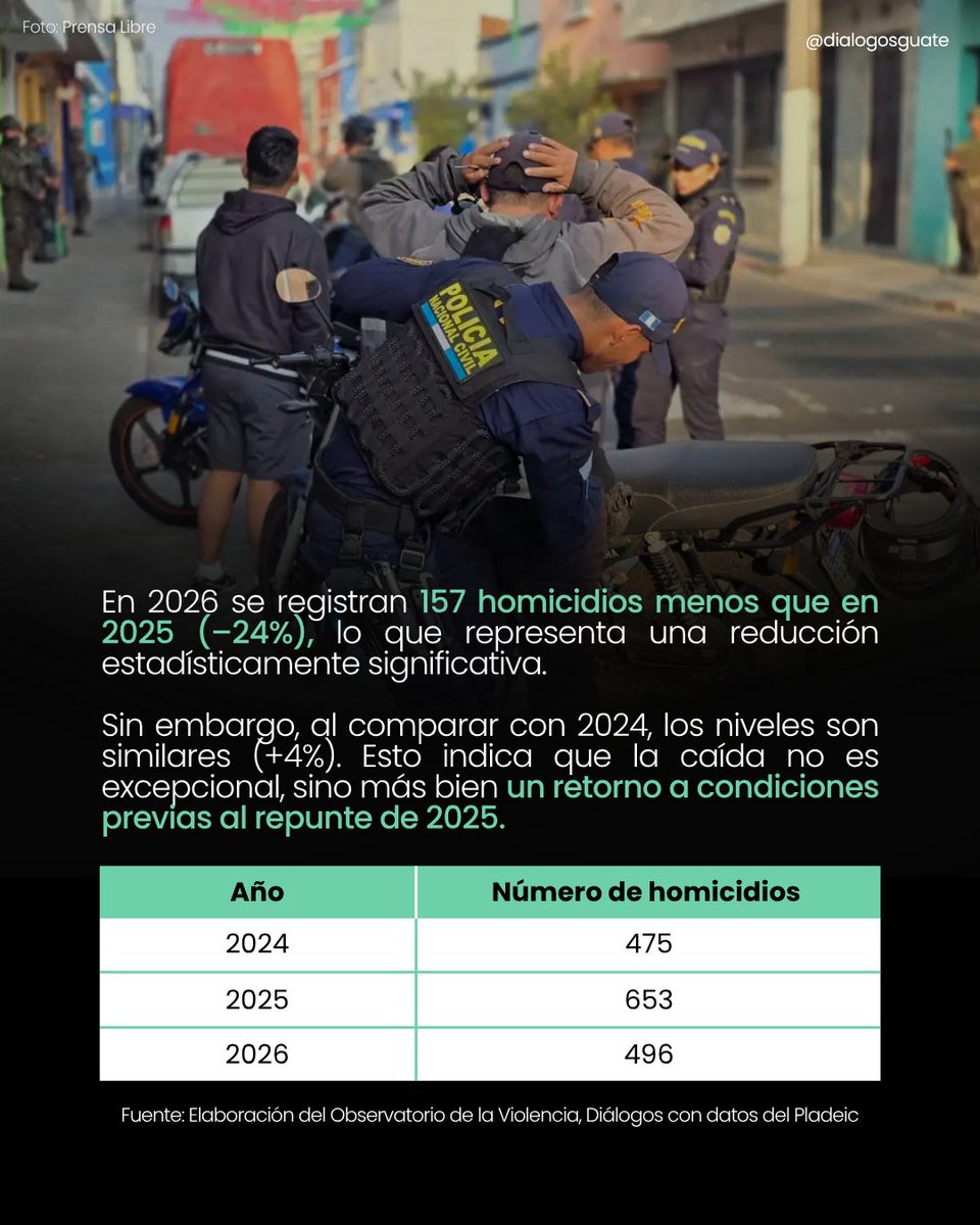 Diálogos tweet media