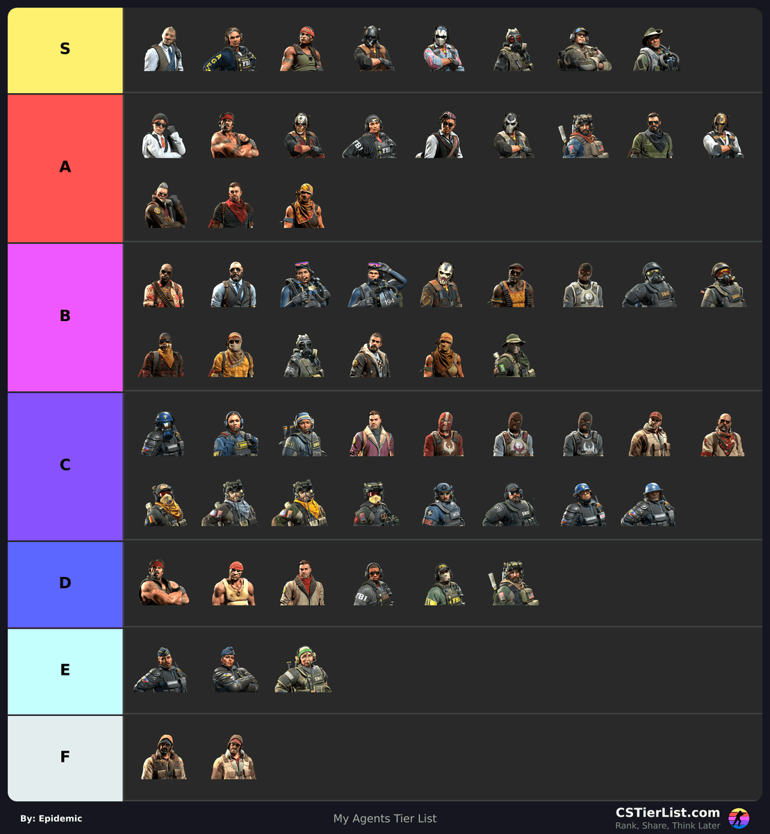 Epidemic's tweet image. I tier listed all the current agents on stream today!

W or L?
