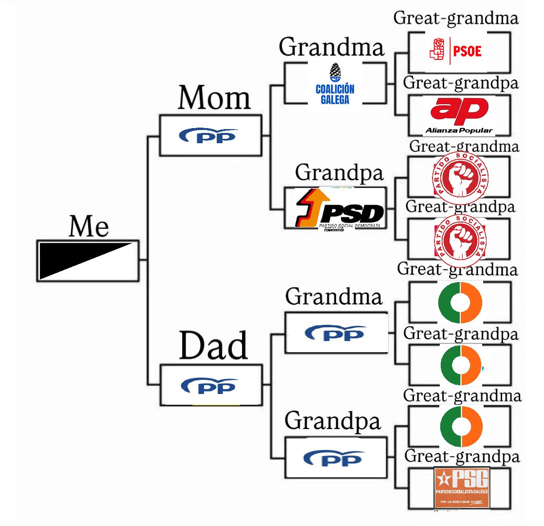 Adrián Piñeiro tweet media
