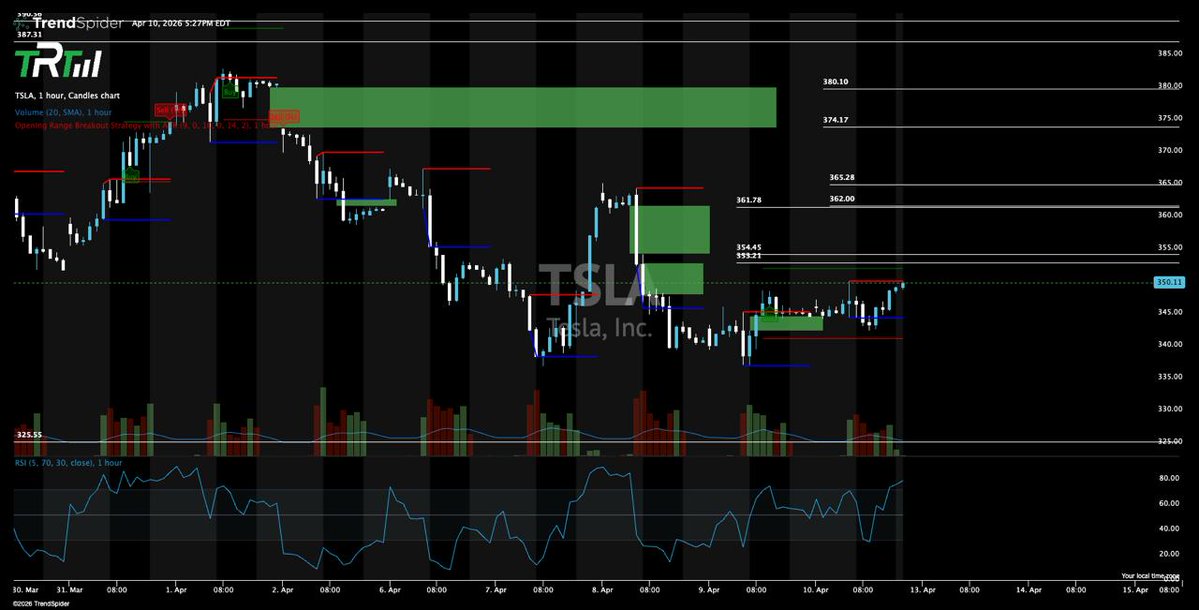 The Rock Trading Group tweet media