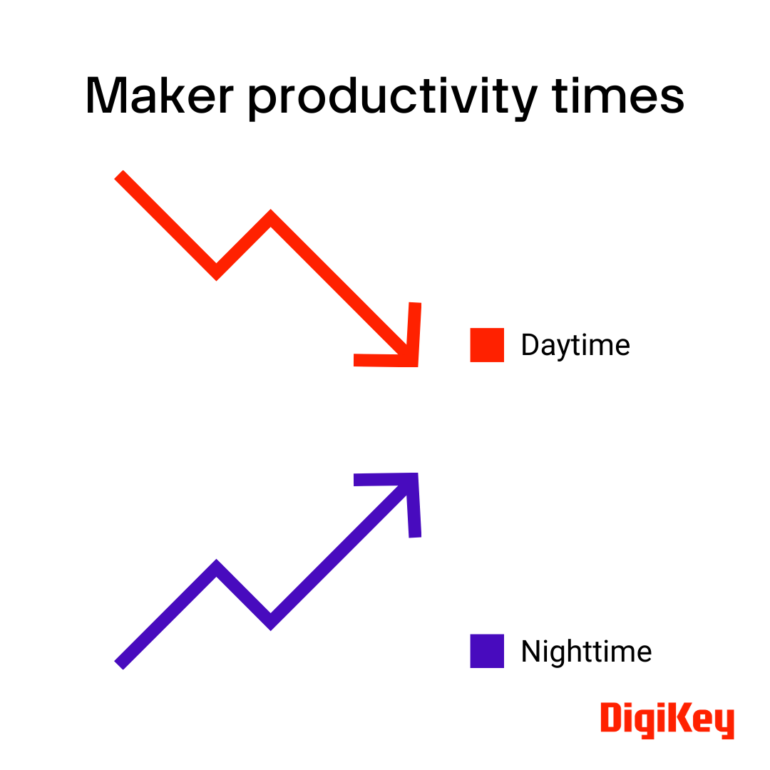 digikey's tweet image. accurate 😁