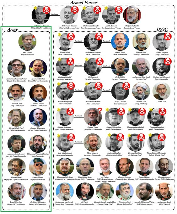 The Iran Watcher 🇮🇷 tweet media