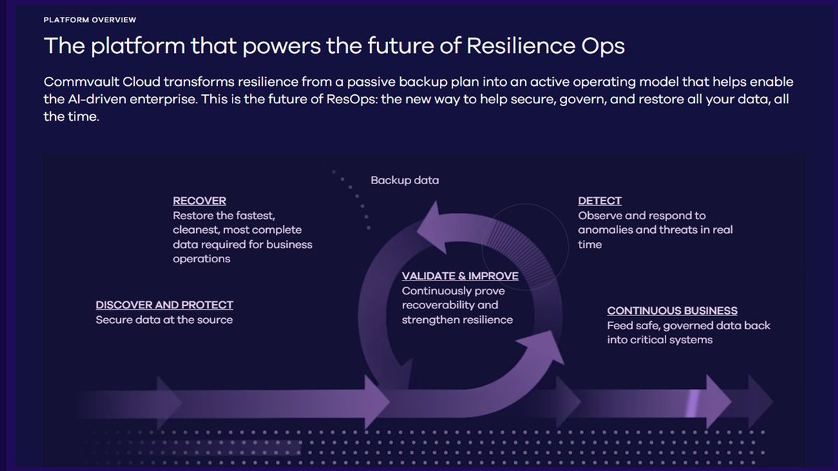 KirkDBorne's tweet image. At Google Cloud Next 2026 (April 22-24, Las Vegas), build your Enterprise AI future on Google Cloud. Join @Commvault to experience how they keep you protected so you can keep innovating without worrying about disruptions slowing you down. Learn from the masters of