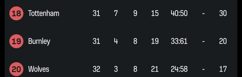 Fan of Isak tweet media