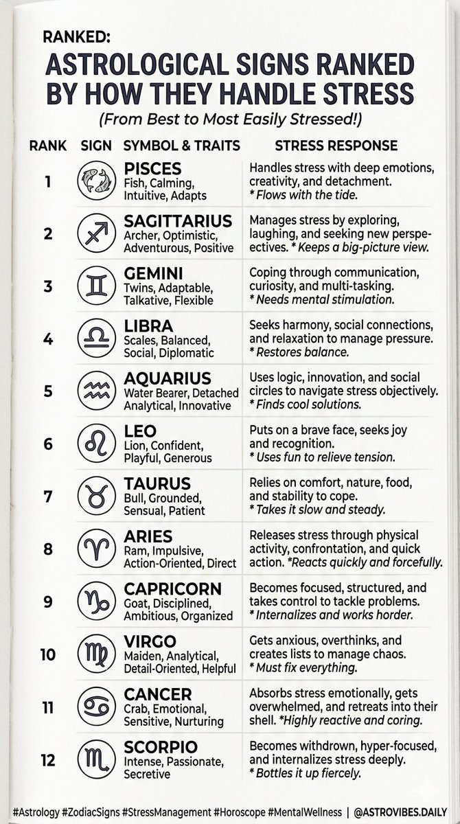 starrypreety's tweet image. #DeSu7 #destress #mentalhealth #astrology #JanaNayagan #Nitish