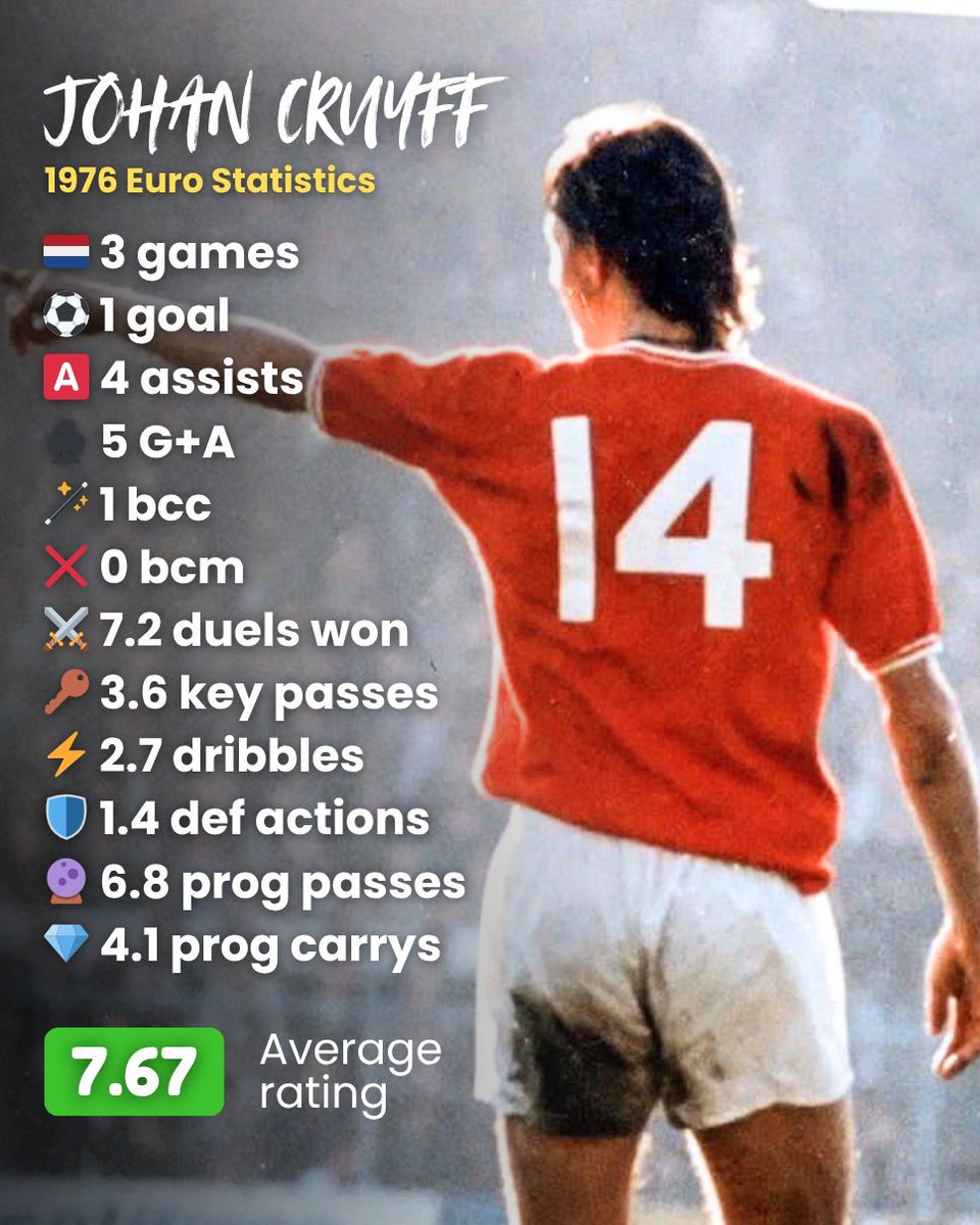 Stat Padding D’or ngl