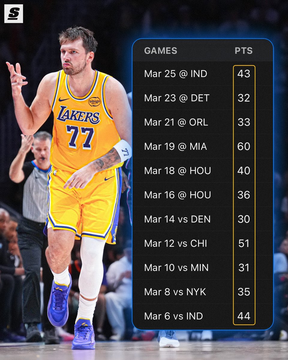 LeBron__legacy 👑 🐐 tweet media