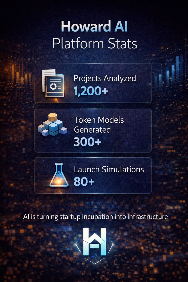 Harry Howard AI tweet media