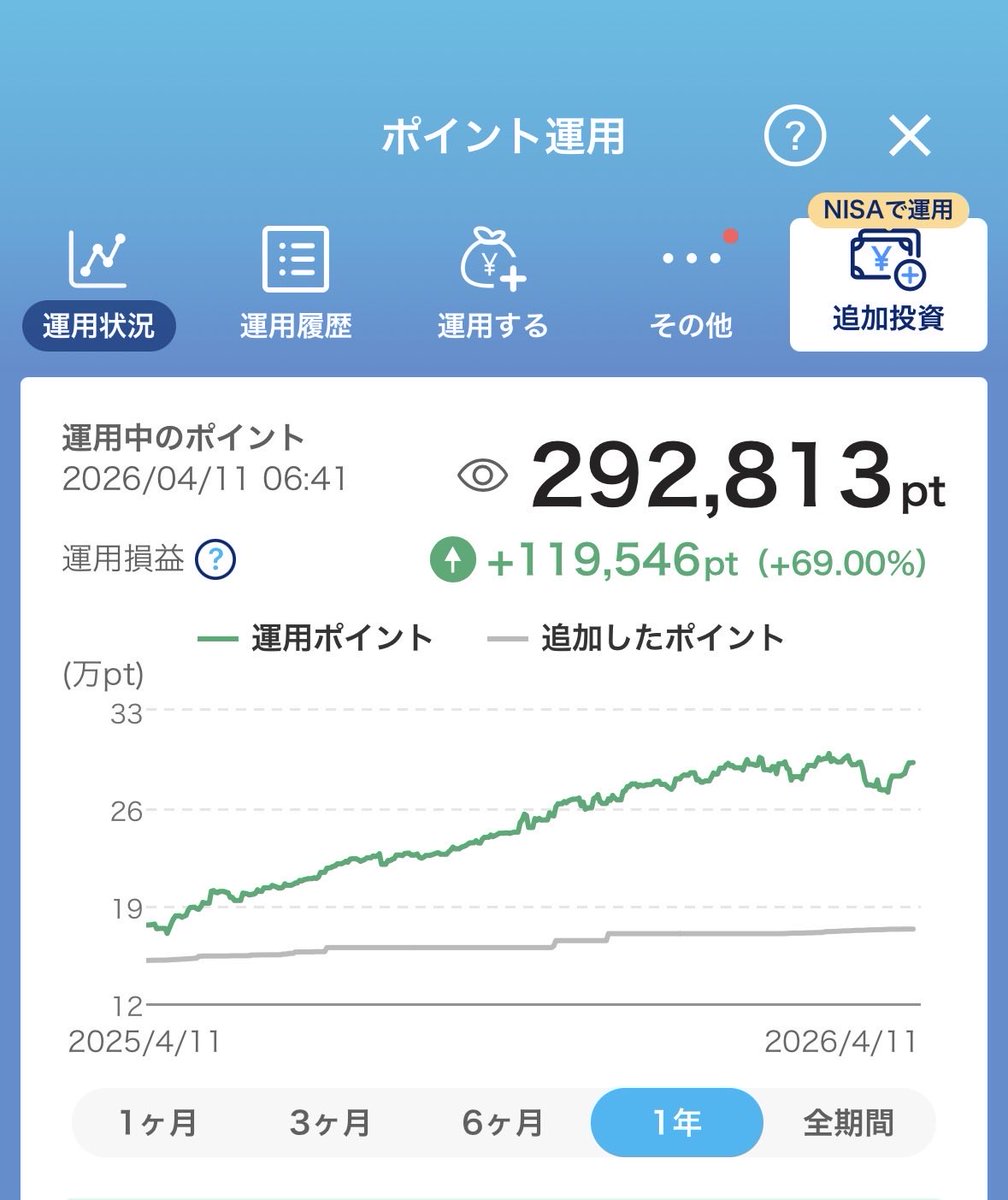 Ko|ポイント大好きマン tweet media