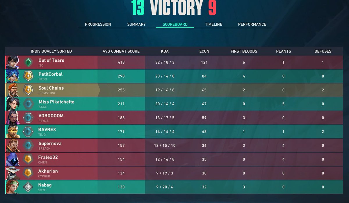 Soul Chains tweet media