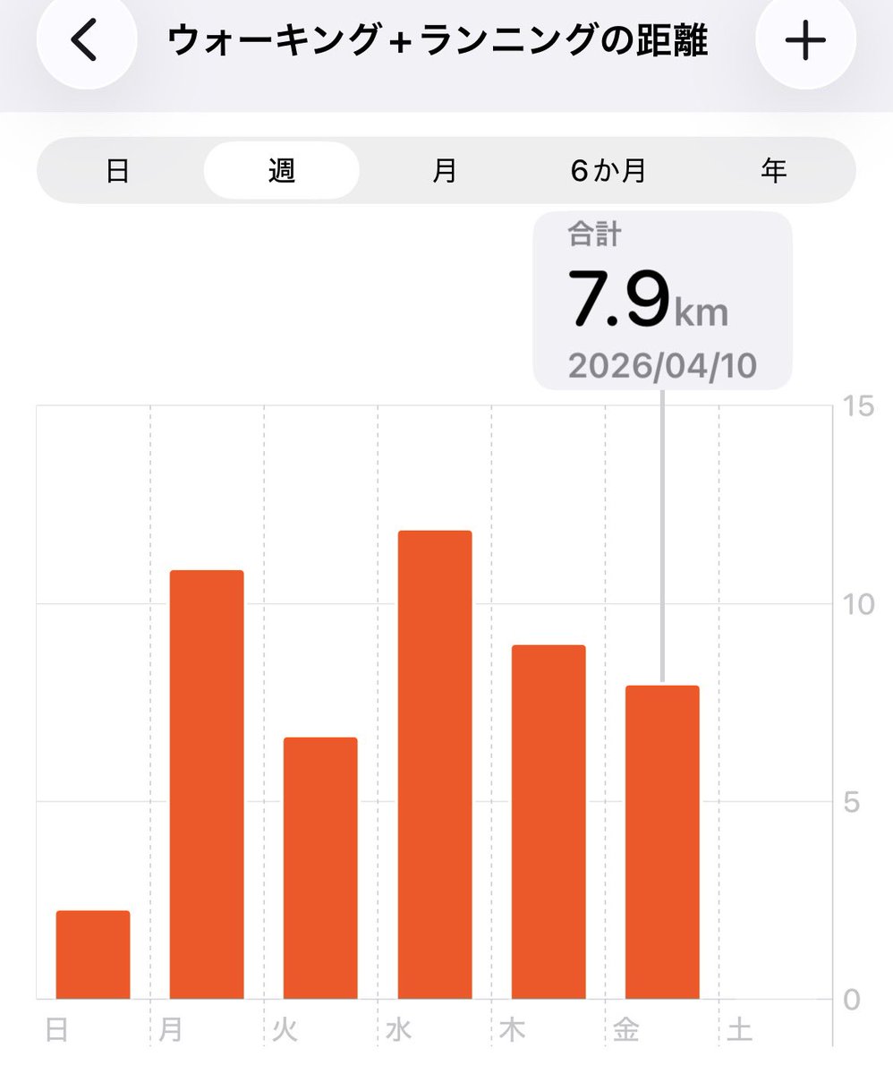 よき✳⚾️ tweet media