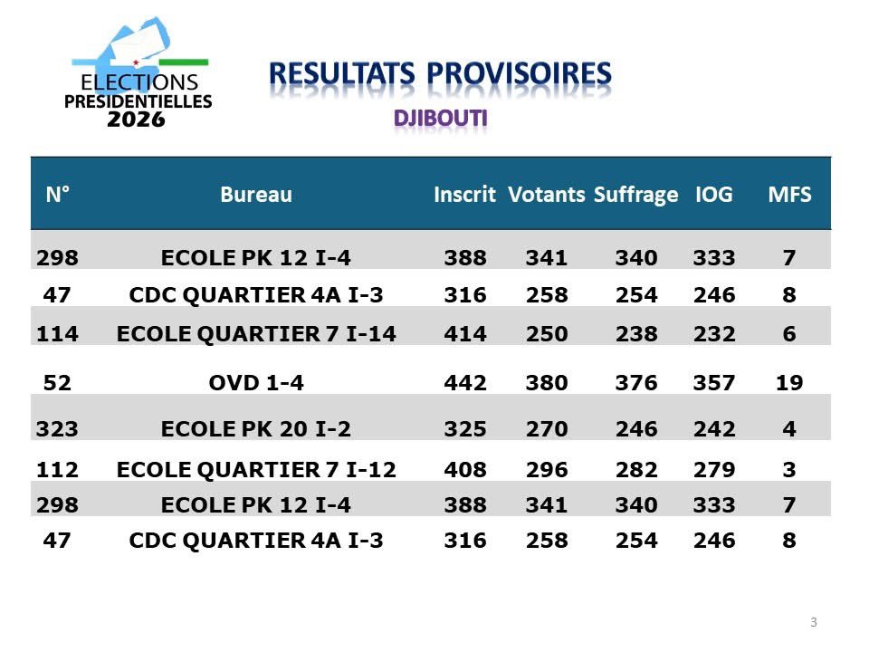 Djib-Live tweet media