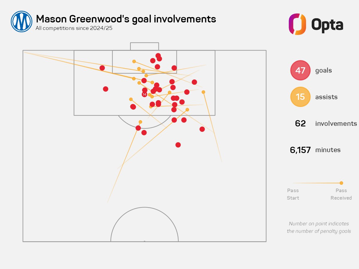 OptaJean tweet media