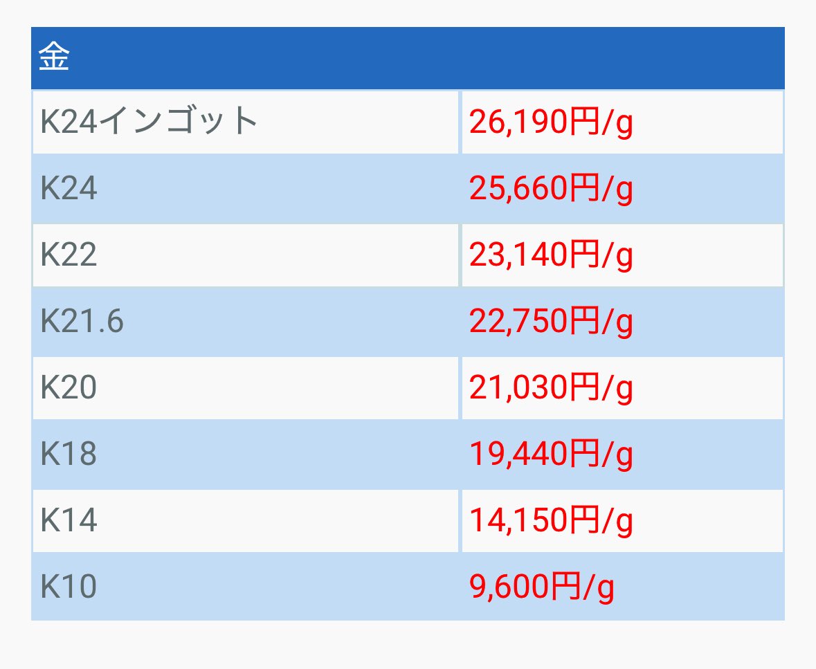 （株）銀宝堂　猫好き店主のいるお店（埼玉県熊谷市） tweet media