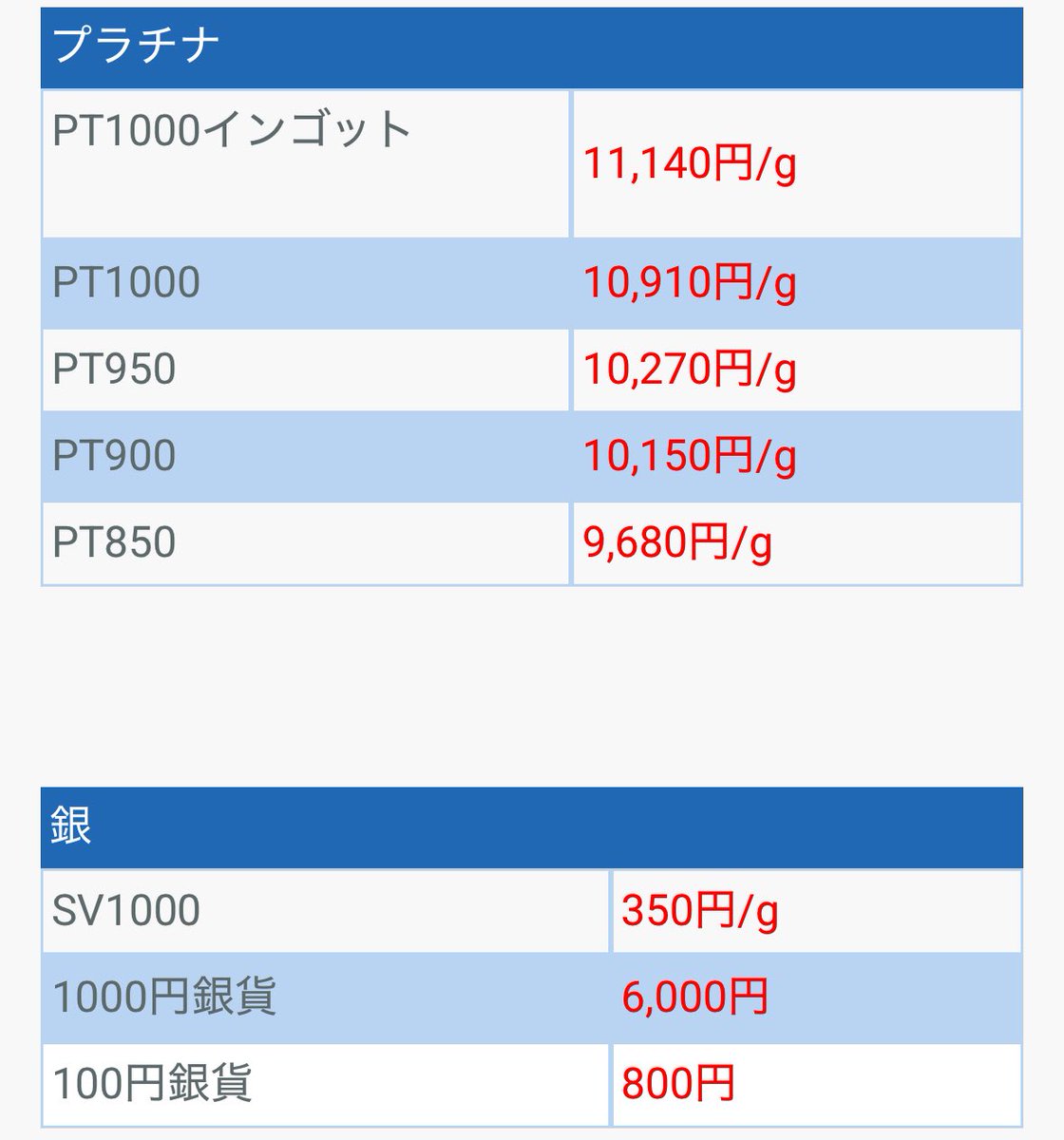 （株）銀宝堂　猫好き店主のいるお店（埼玉県熊谷市） tweet media